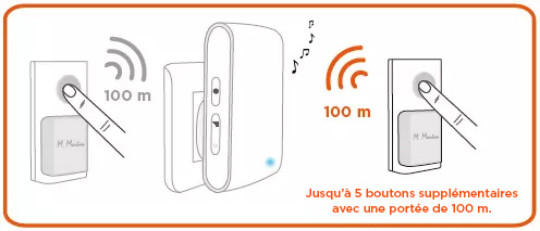 Bouton poussoir additionnel pour carillon EcoBell